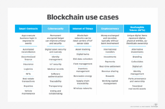 What is Blockchain? - Blockchain Technology Explained - AWS