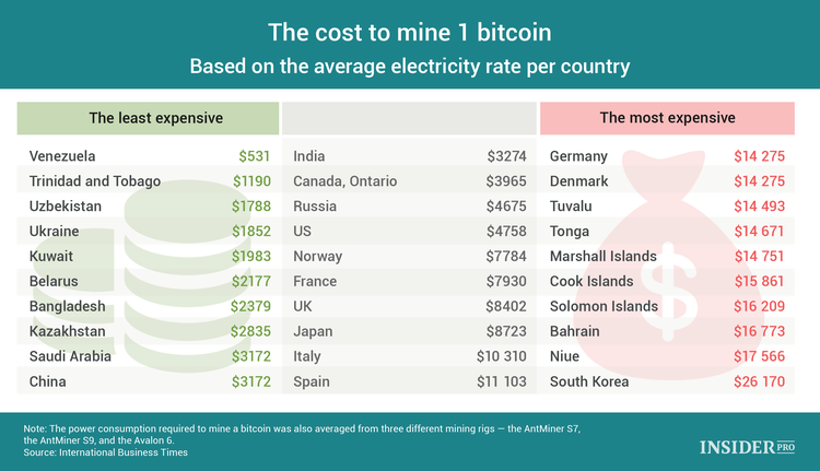 How Long Does It Take To Mine 1 Bitcoin: How Much BTC Can You Mine in a Day?