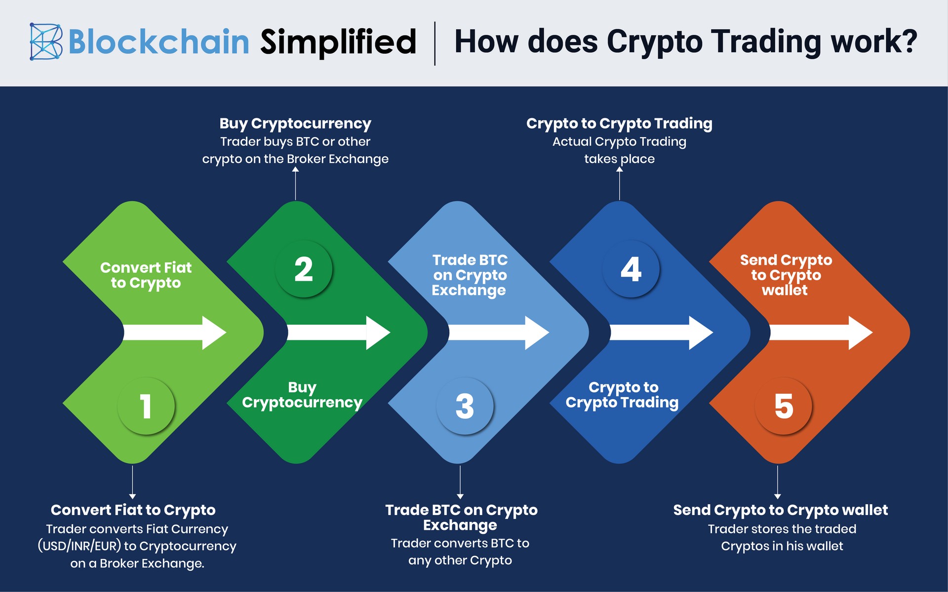 How Do Crypto Exchanges Make Money? An Insider's Guide