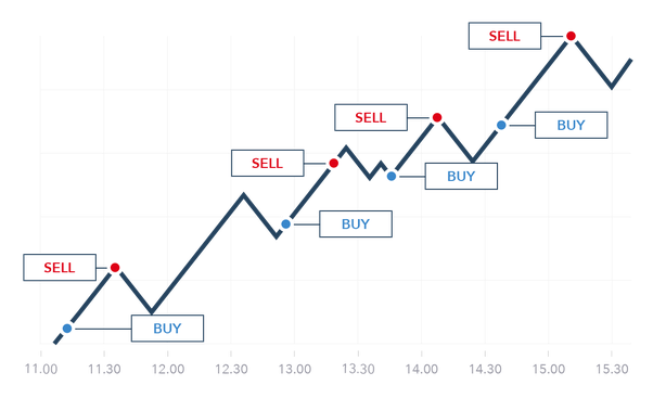 How to Trade Crypto – 6-Step Beginner’s Guide for 