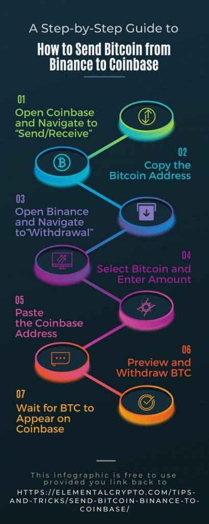 How To Transfer Crypto From Binance To Coinbase (Fast) - IsItCrypto