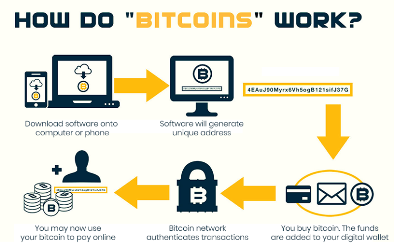 Cryptocurrency - Wikipedia