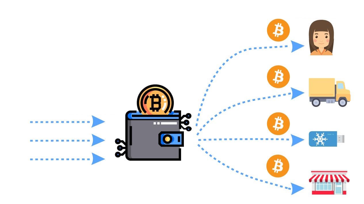 Bitcoin Mixers: How Bitcoin Mixers Work and Why People Use Bitcoin Mixers