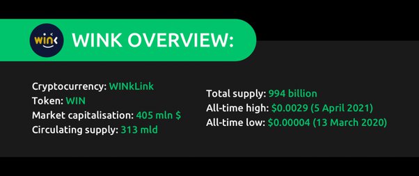 WINkLink (Win) Coin Price Prediction , , , , 