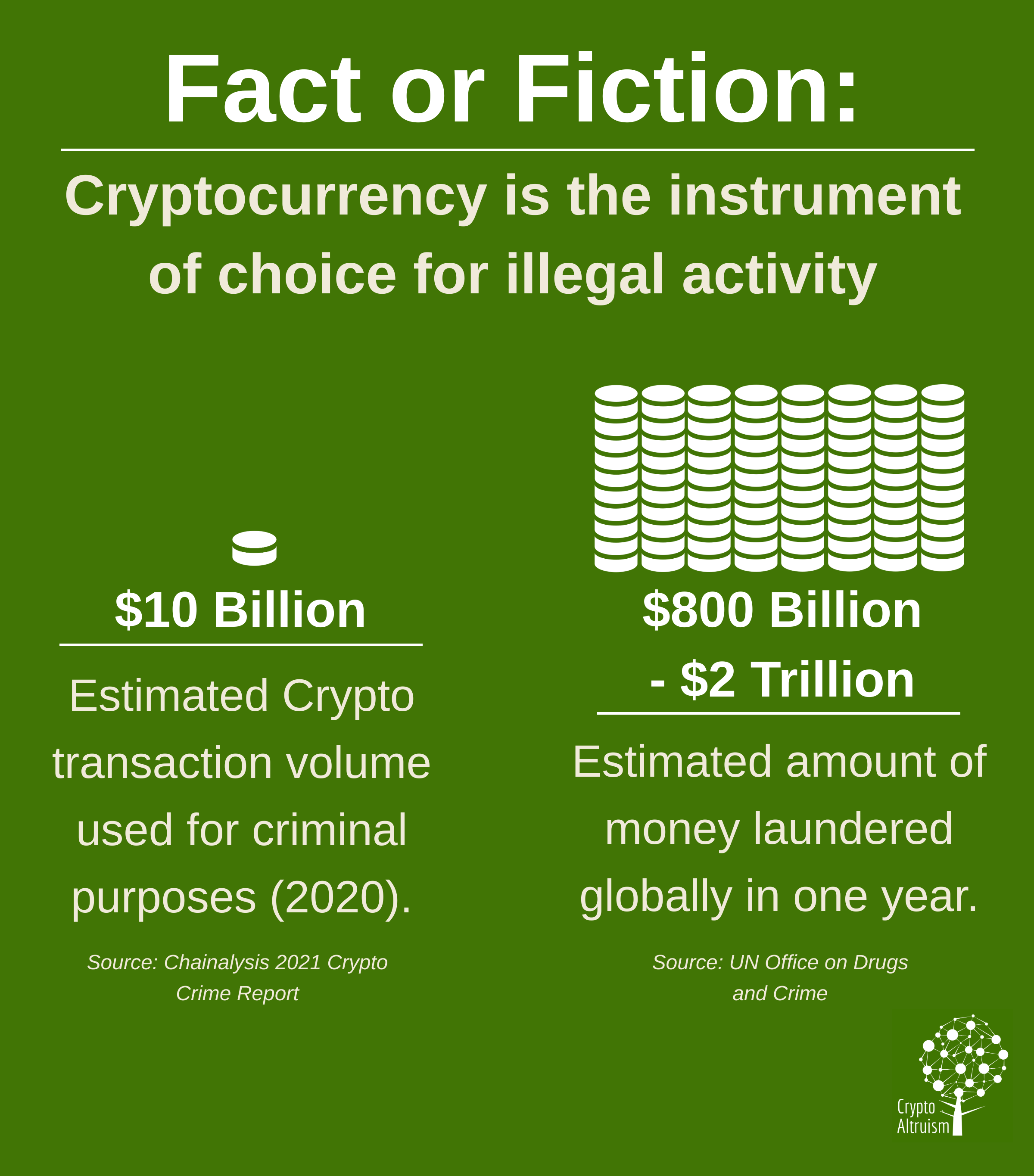 Overstating Crypto Crime Won’t Lead to Sound Policy | Cato at Liberty Blog