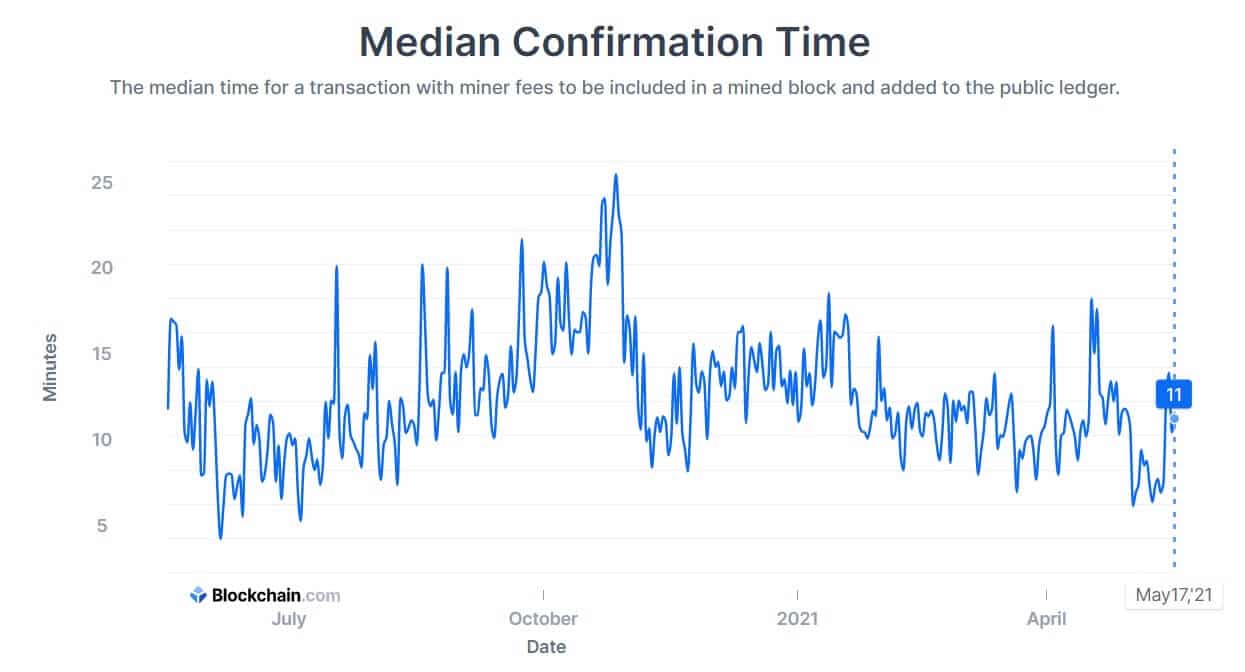 What Are Crypto Confirmations And How Long Do They Take? | Pandar Help Center