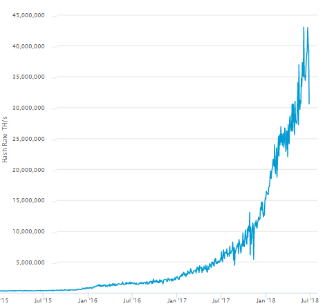 Bitcoin Mining Profitability Calculator | CoinSmart Crypto