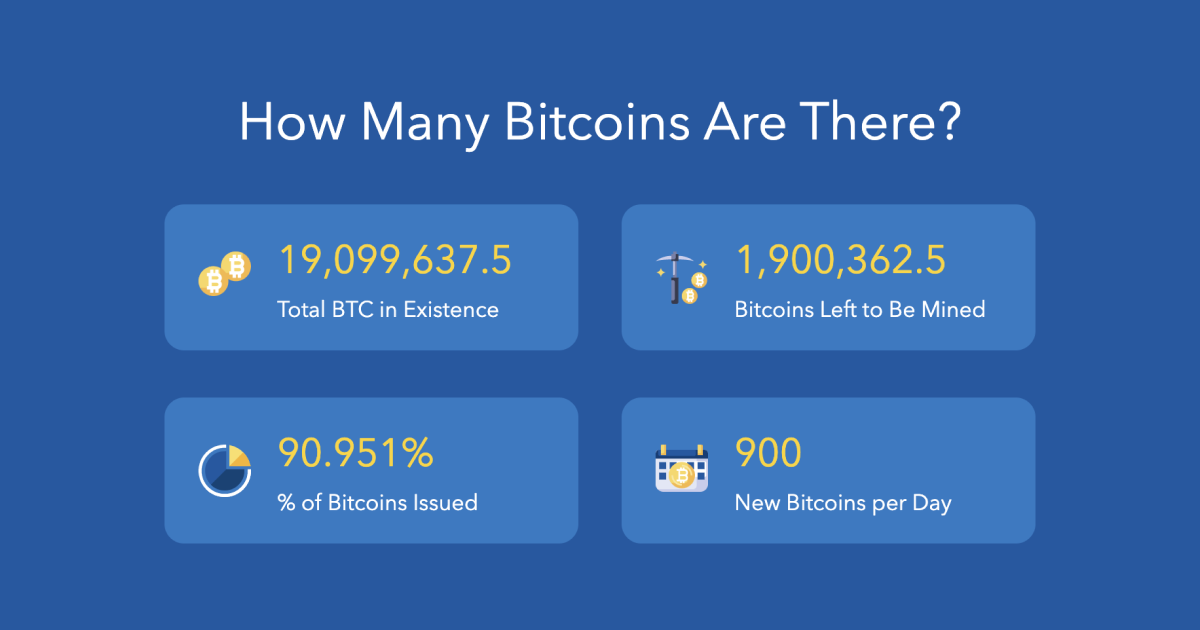 Bitcoin Miners Revenue Per Day