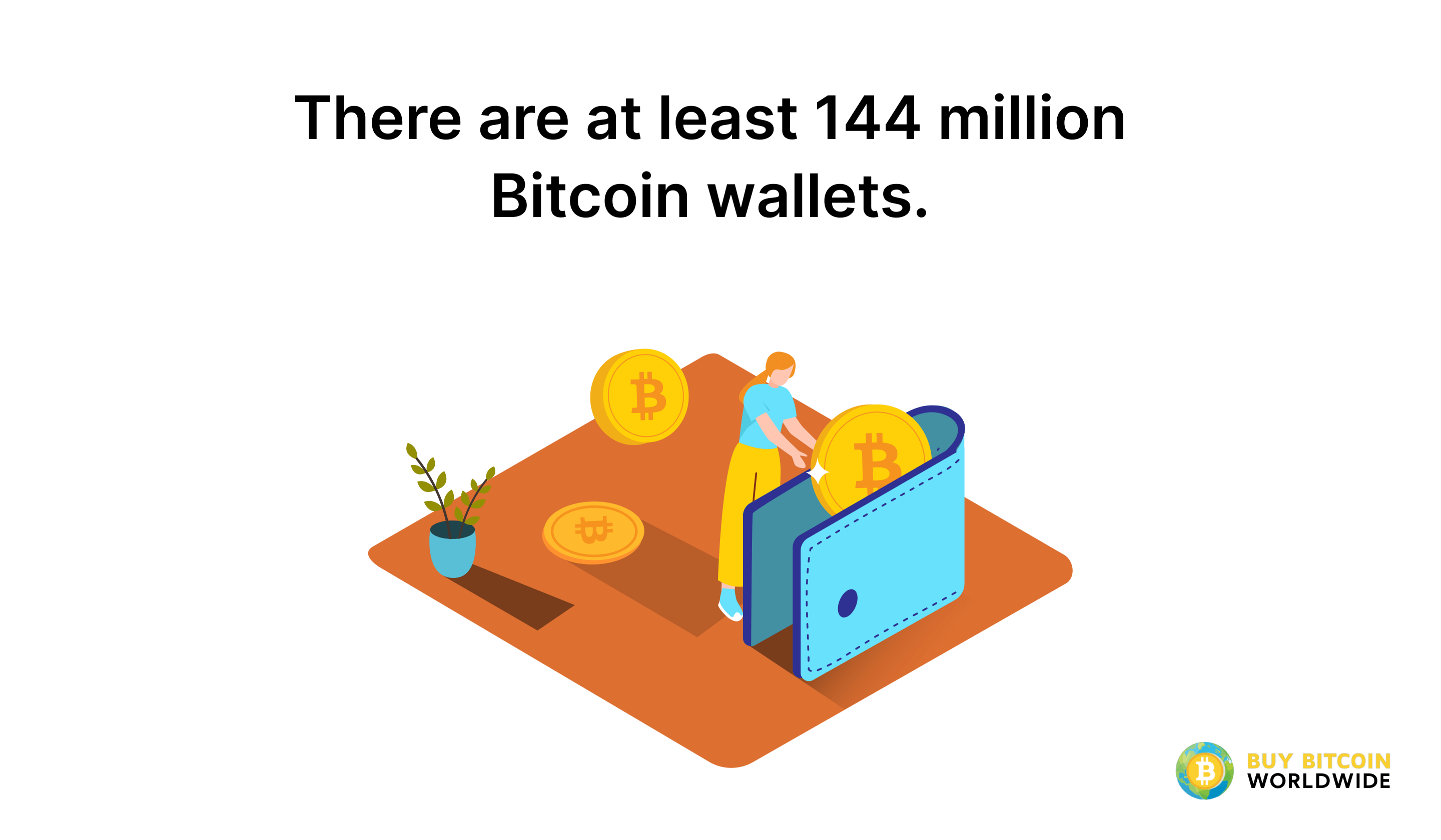 ecobt.ru wallets | Statista