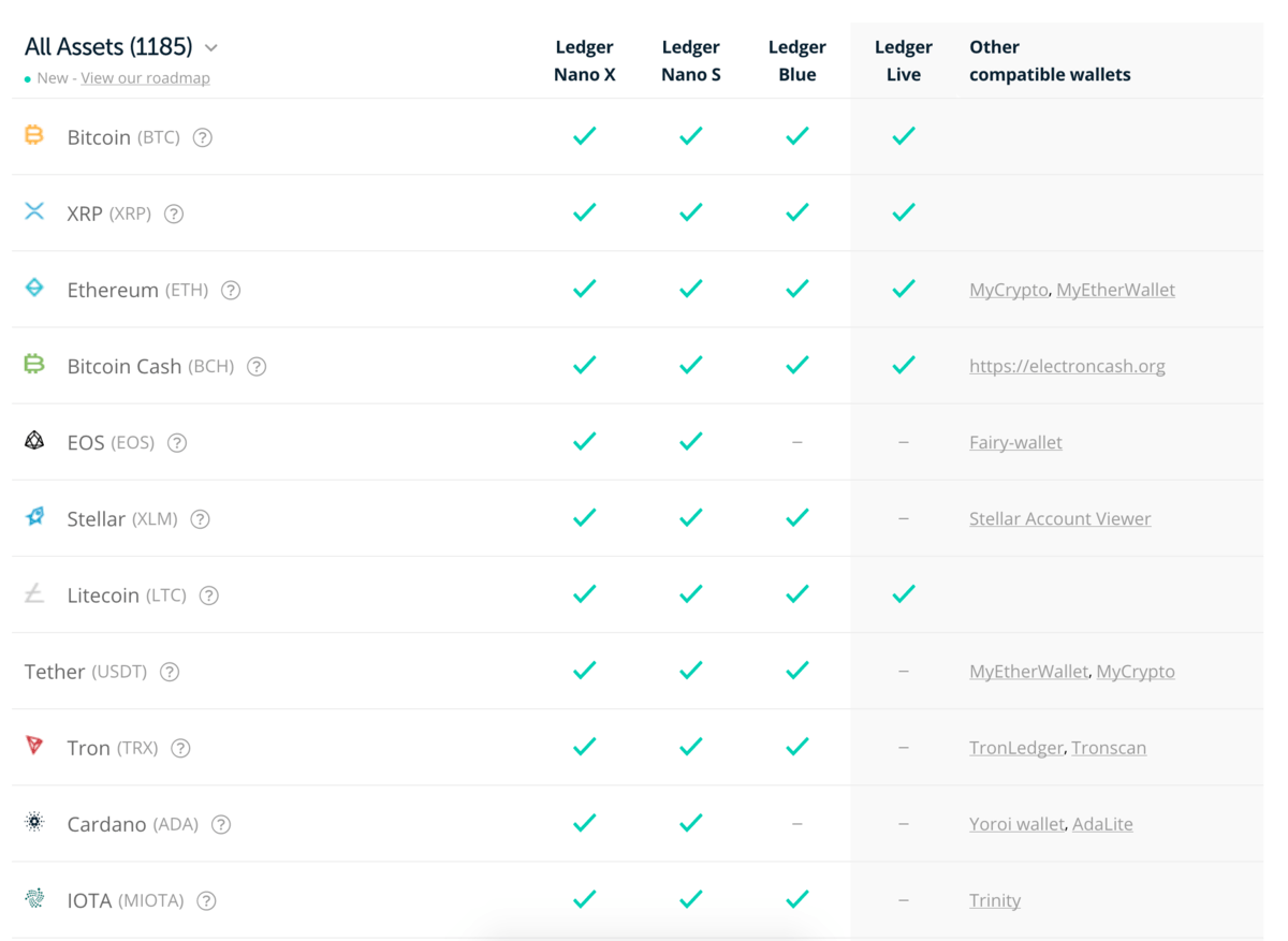 How Many Coins Can Ledger Nano S Hold | CitizenSide