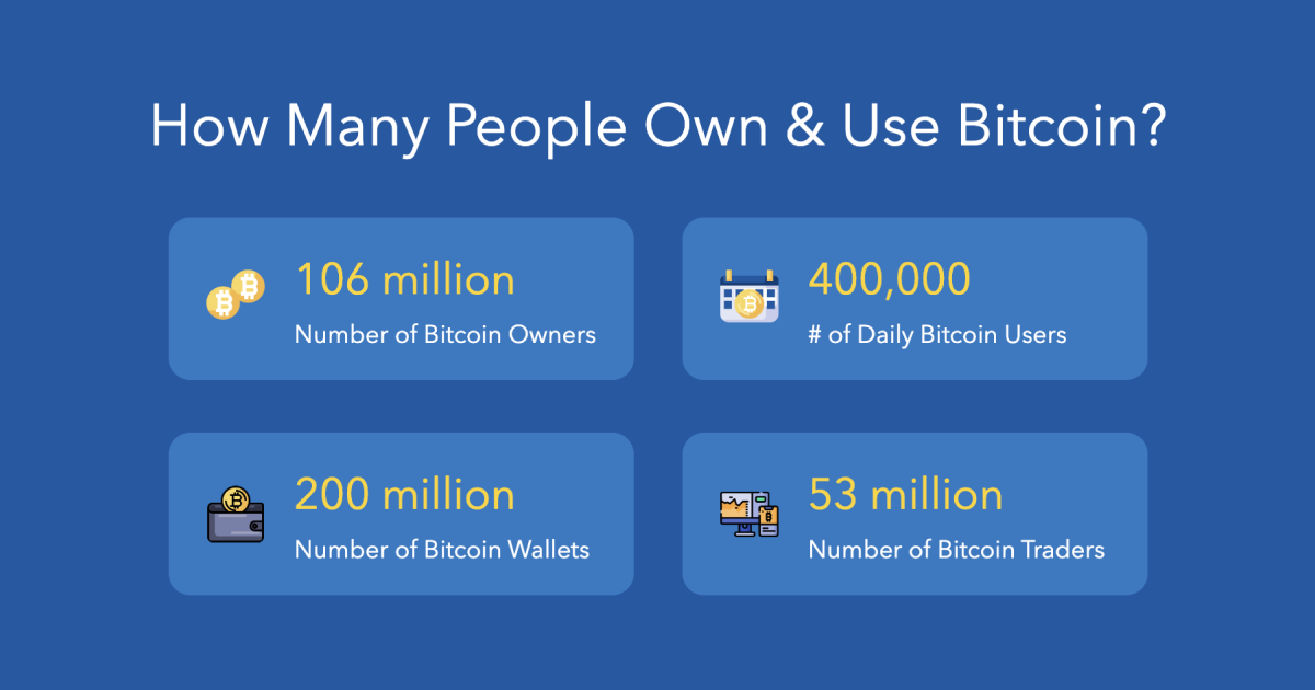 The Number Of Addresses/Wallets Holding More Than 1 Bitcoin Is Approaching 1 Million - MacSources