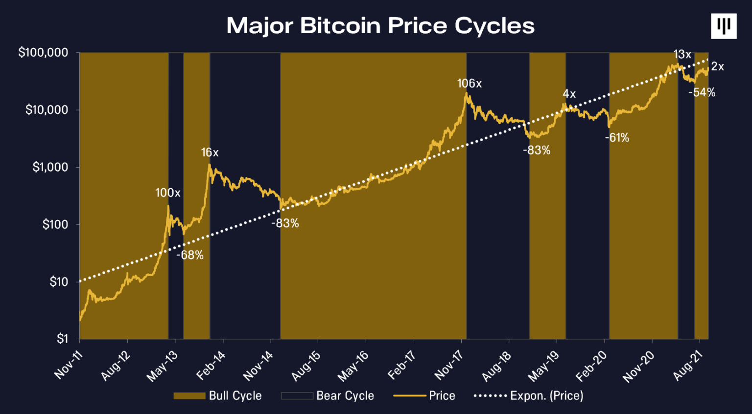 Why Bitcoin Just Hit Its All-Time High | TIME