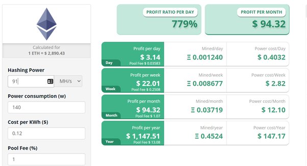 How Long Does It Take to Mine 1 Bitcoin - Coindoo