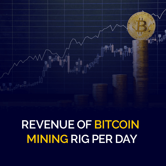 Bitcoin Miners Revenue Per Day