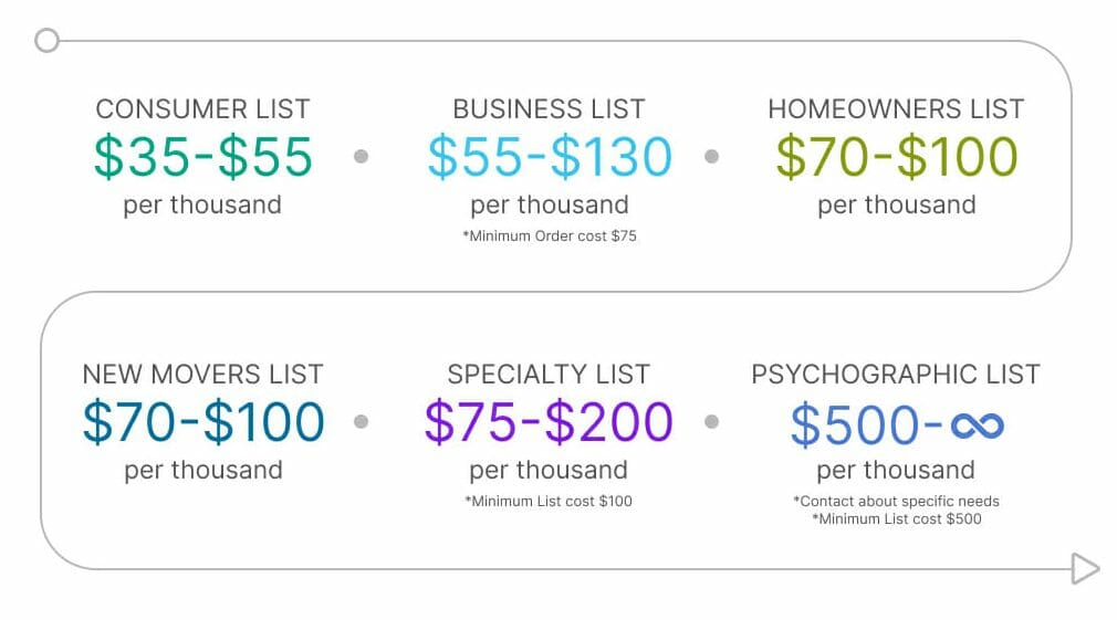 Mailing List - Mailing Lists - Mailing Lists by Zip Code | LeadsPlease