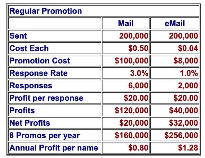 Mailchimp Pricing Plans | Get Started Today | Mailchimp