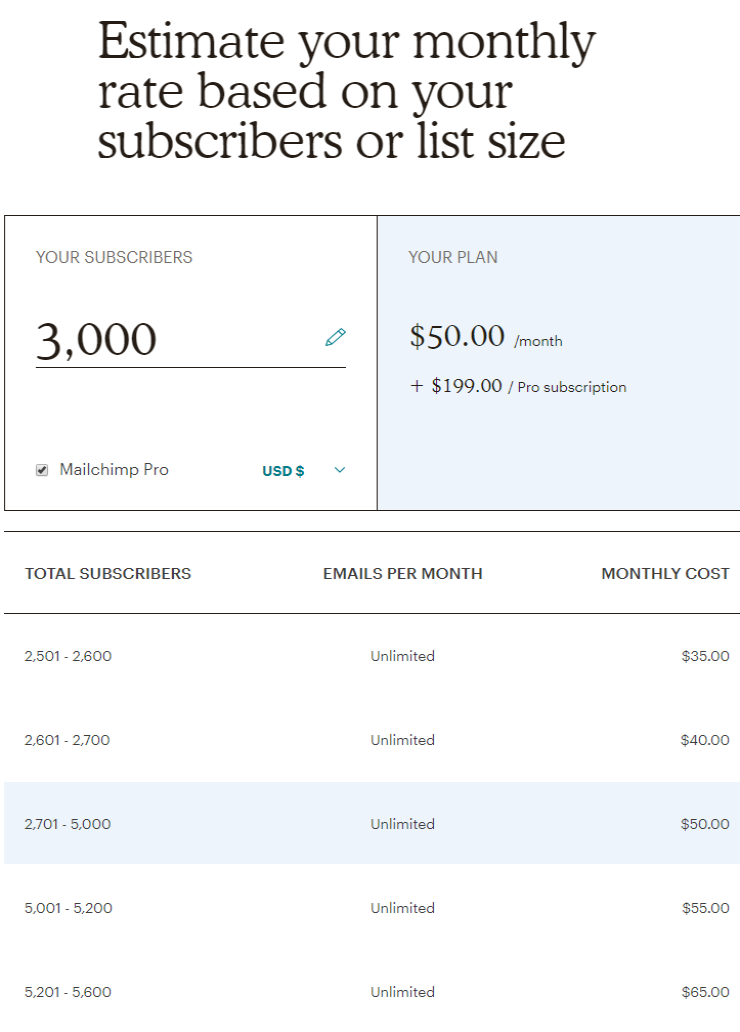 How Much Does An Email List Cost? Everything You Need To Know