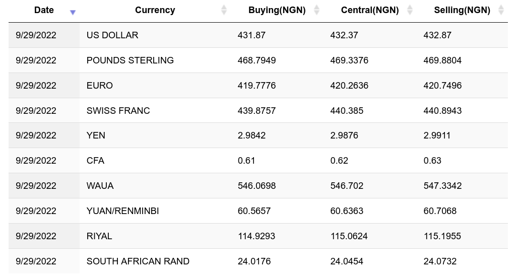 Bitcoin to Naira, BTC to NGN, Exchange Rates | ecobt.ru