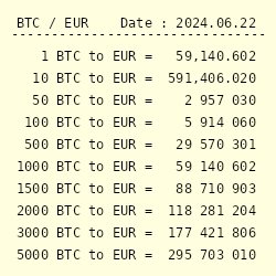 Convert Euro to Bitcoin | EUR to BTC currency converter - Valuta EX
