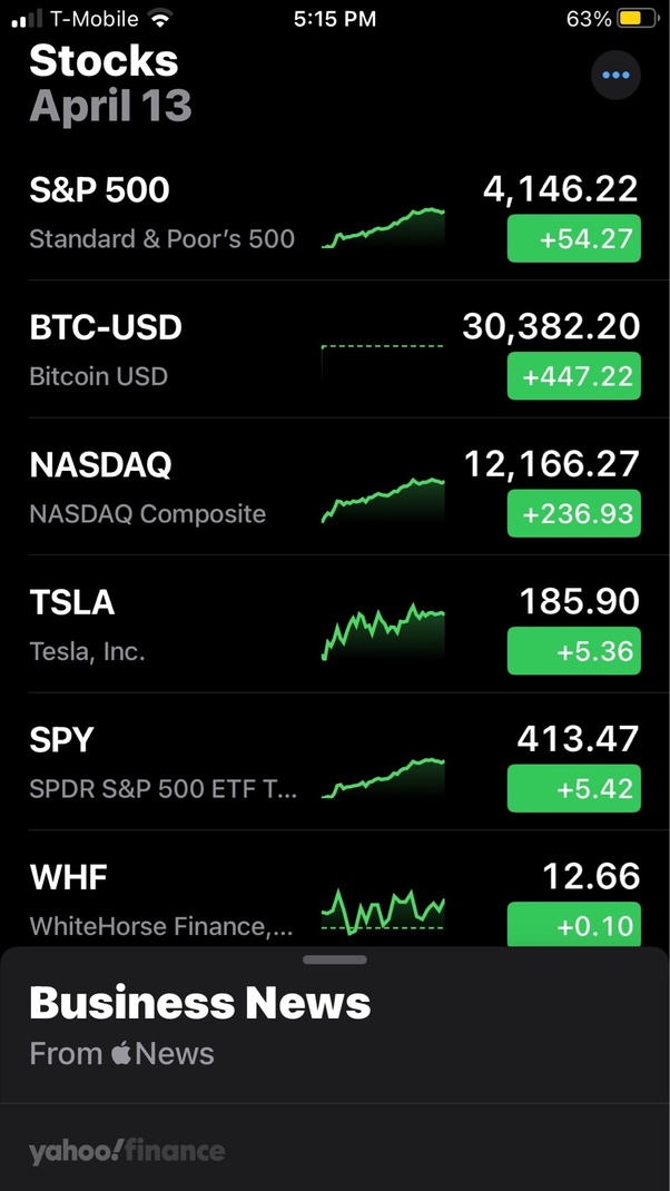 Convert BTC to USD ( Bitcoin to United States Dollar)