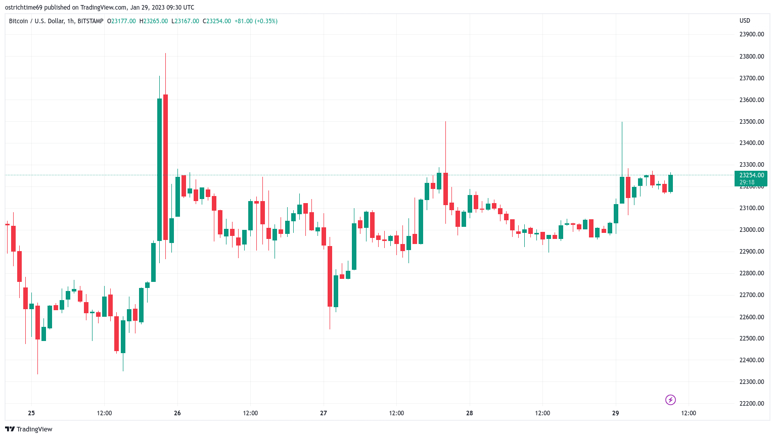 1 USD to BTC - US Dollars to Bitcoins Exchange Rate