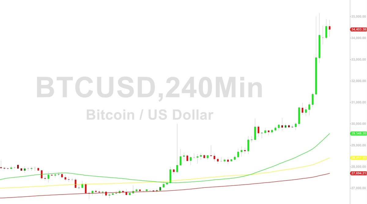 25 Bitcoin to US Dollar or convert 25 BTC to USD