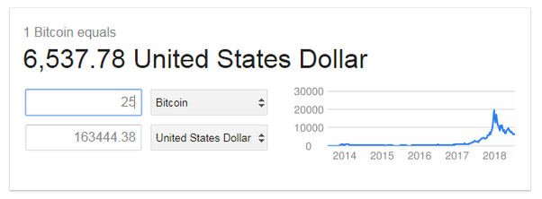 Convert 25 USD to BTC (25 United States Dollar to Bitcoin)