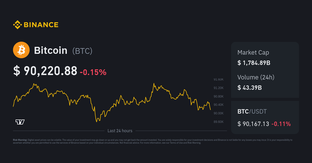 Convert BTC to EUR