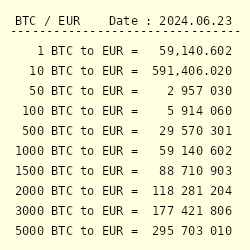 Convert BTC to EUR - Bitcoin to Euro Converter | CoinCodex