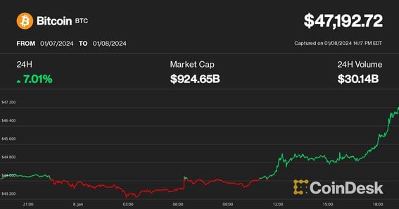 BTC USD — Bitcoin Price and Chart — TradingView