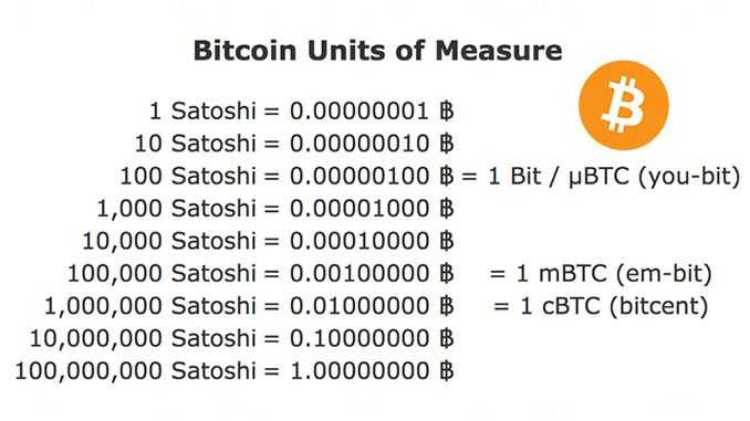 1 mBTC to BTC (Milibit to Bitcoin) | convert, exchange rate
