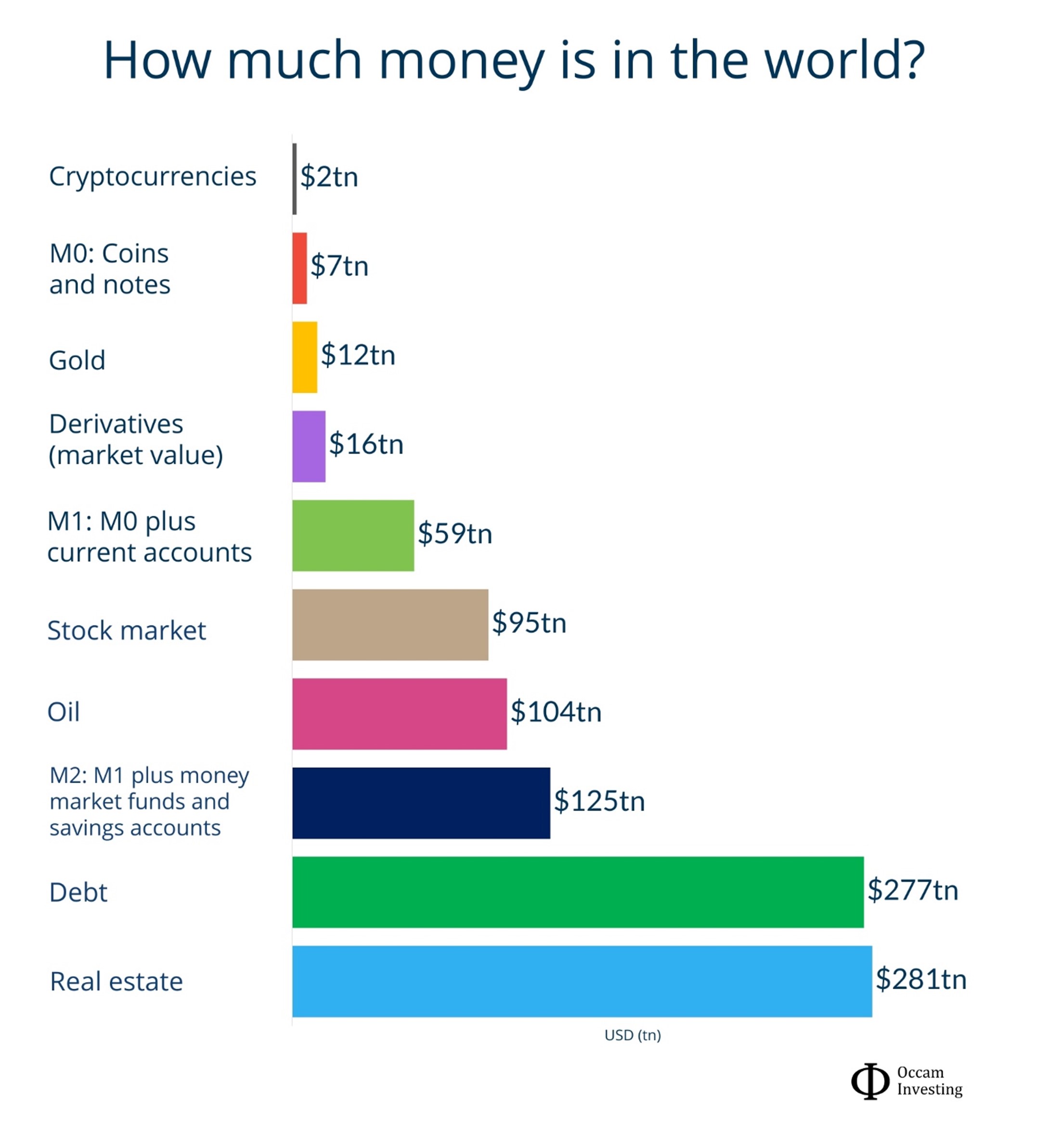 How much wealth gets you into the global top 1%?