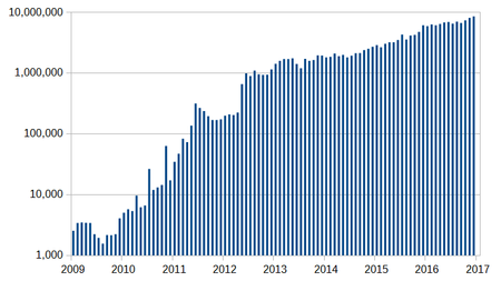 How Much Was Bitcoin in ? — Pelicoin Bitcoin ATM