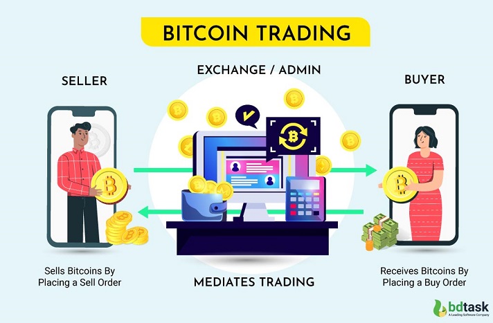 🛡️Award Winning White-label Exchange Software | HollaEx®