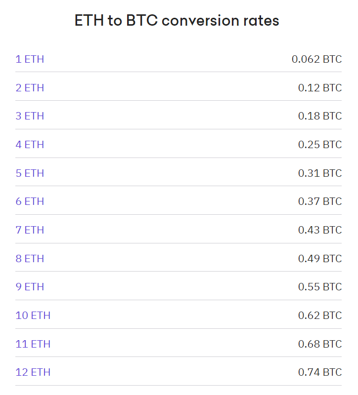 ETH to BTC Exchange | Swap Ethereum to Bitcoin online - LetsExchange