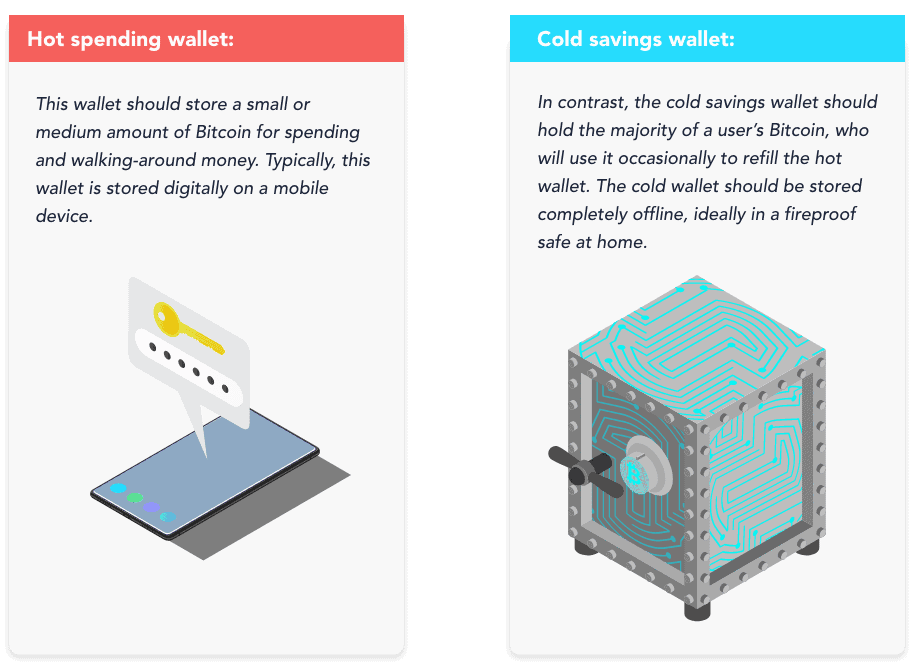Secure Storage of Crypto Assets: Guide to Setting up Cold Wallet