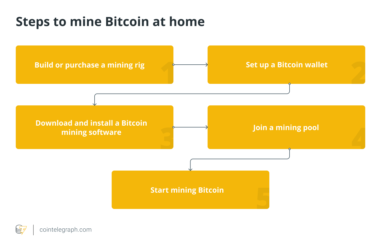 How to start mining? - Cruxpool