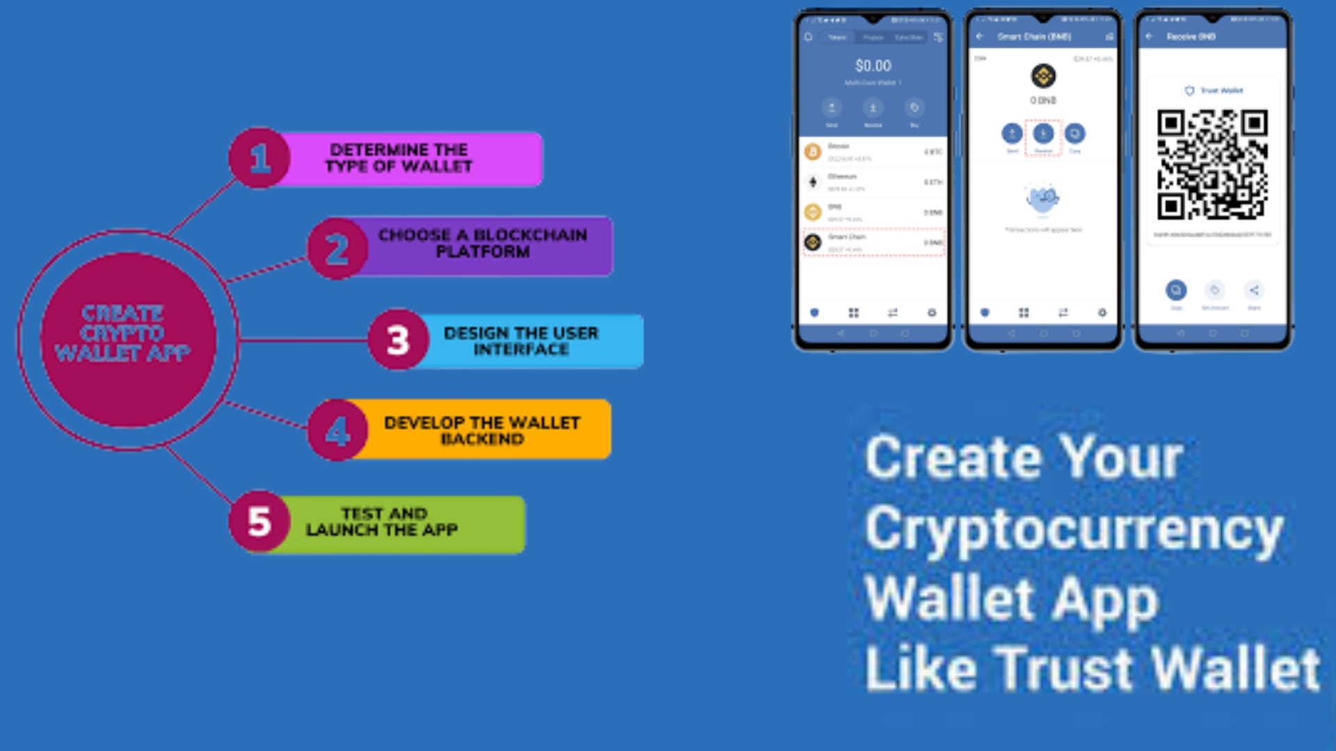 How to Create Cryptocurrency Wallet App [Step-by-Step Guide]