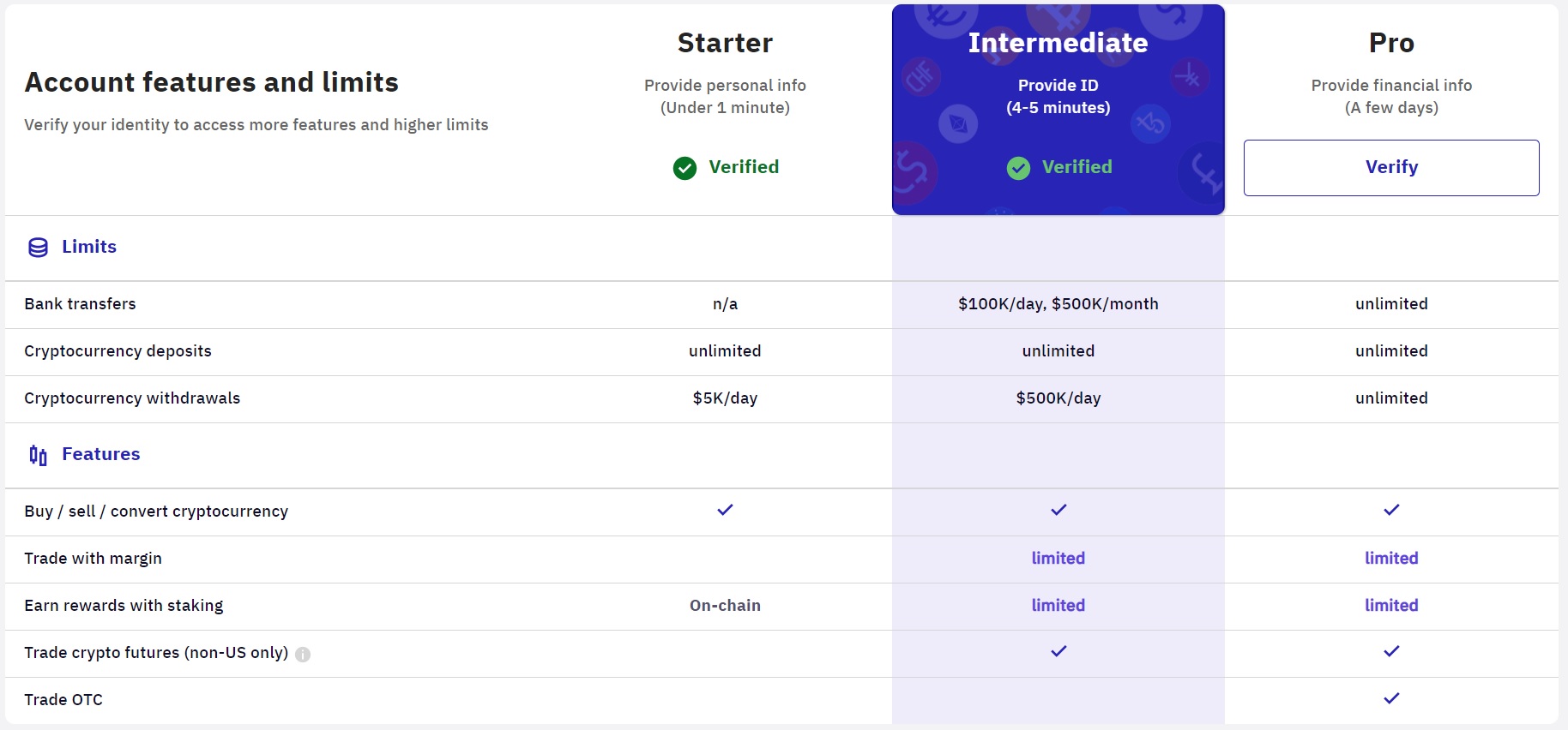 Kraken Crypto Exchange Singapore 