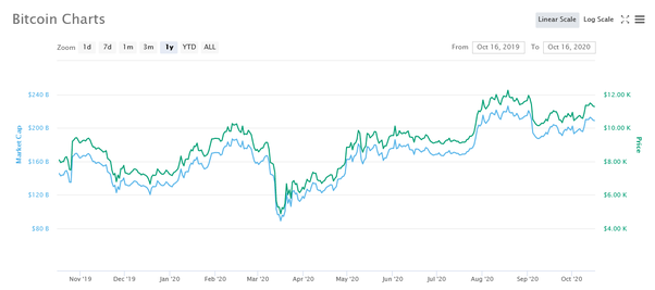 How to Buy Bitcoin Anonymously | ExpressVPN Blog