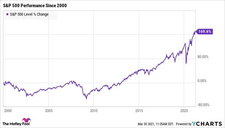 Start Building Wealth With Just $