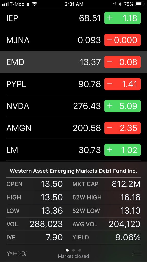 Investing $ a Month in Stocks for 30 Years