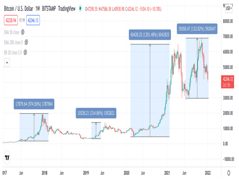 How To Buy Bitcoin