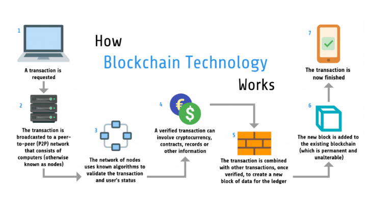 How to Create Cryptocurrency like Bitcoin? - ecobt.ru