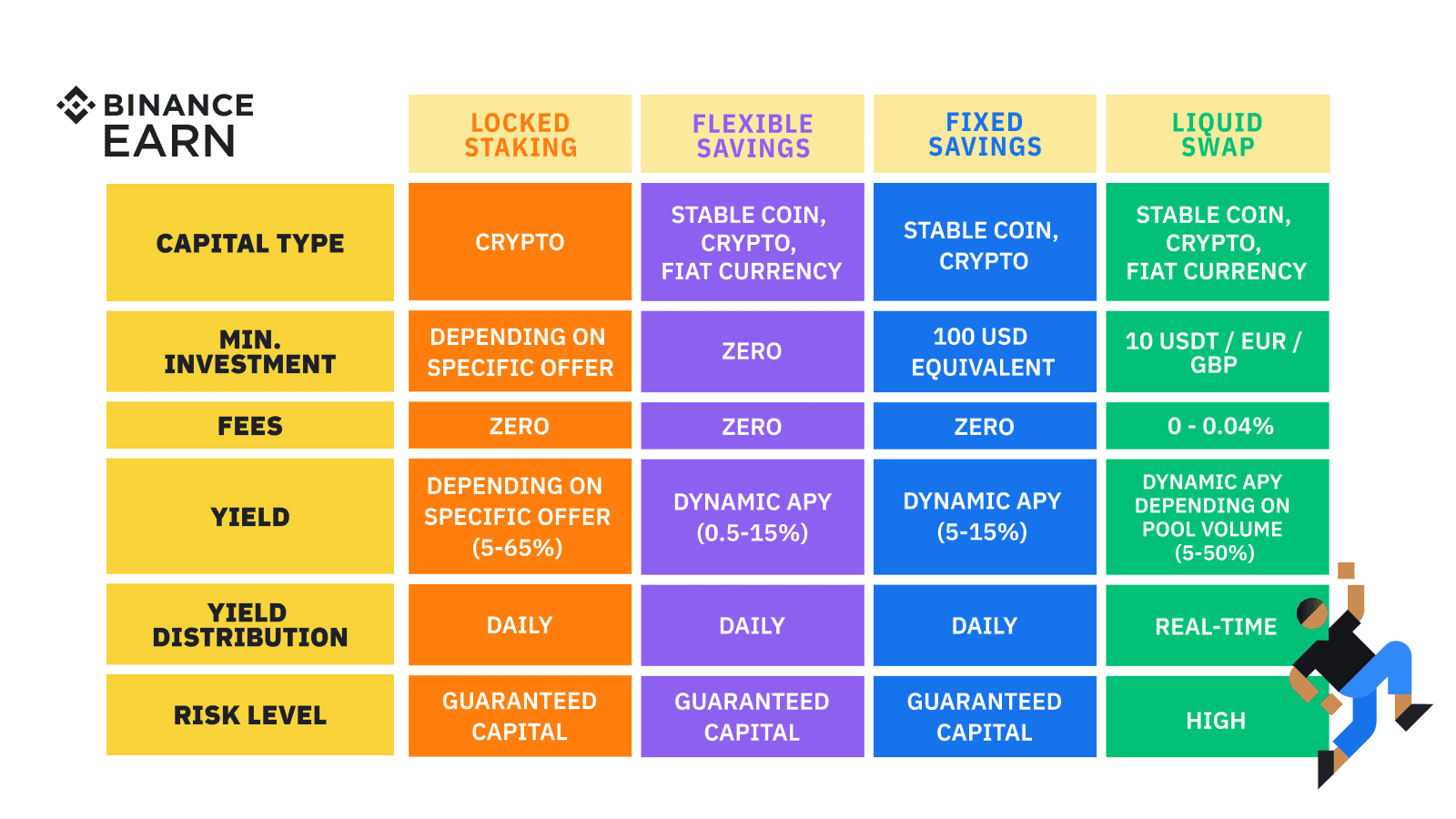 How People Actually Make Money From Cryptocurrencies | WIRED