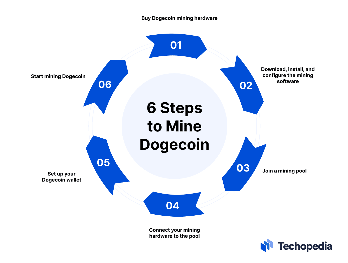 What coins can I mine with EasyMining? | NiceHash