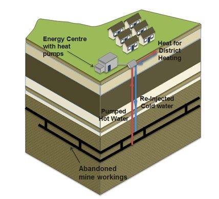 Geothermal | Energy & Mining