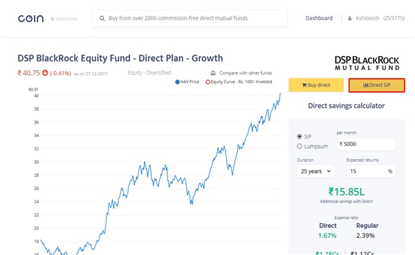 Zerodha Coin | Features & Benefits – Fincash