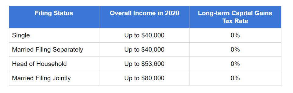 Bitcoin Taxes in Rules and What To Know - NerdWallet