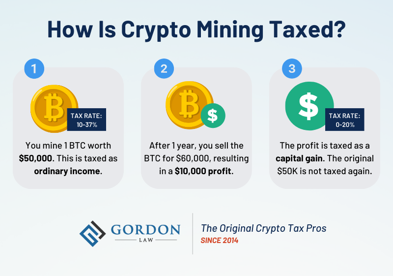 Gold and bitcoin: Tax implications of physical and virtual mining